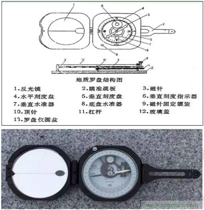 最好的天線基礎(chǔ)知識(shí)！超實(shí)用 隨時(shí)查詢