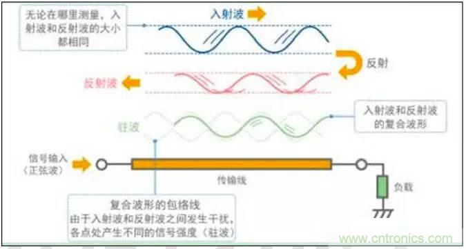 最好的天線基礎(chǔ)知識(shí)！超實(shí)用 隨時(shí)查詢