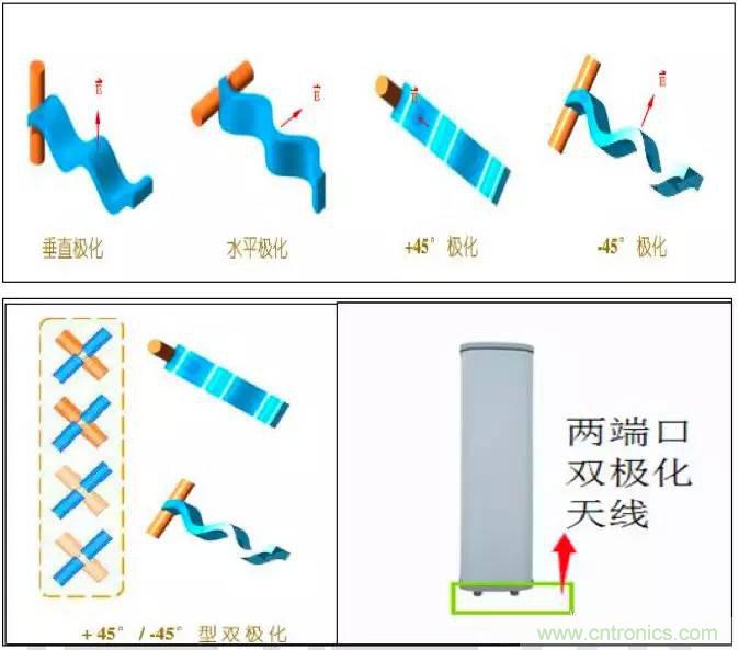 最好的天線基礎(chǔ)知識(shí)！超實(shí)用 隨時(shí)查詢