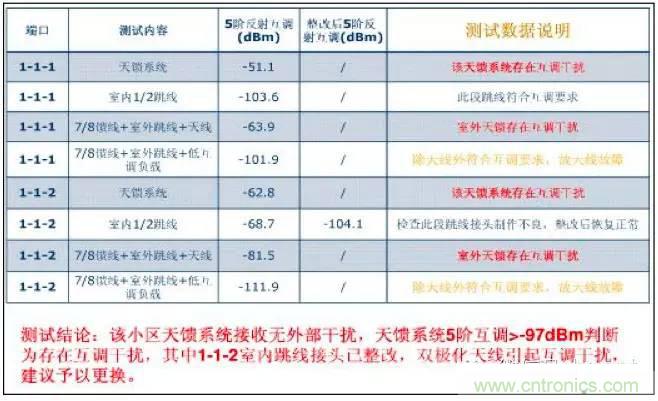 最好的天線基礎(chǔ)知識(shí)！超實(shí)用 隨時(shí)查詢