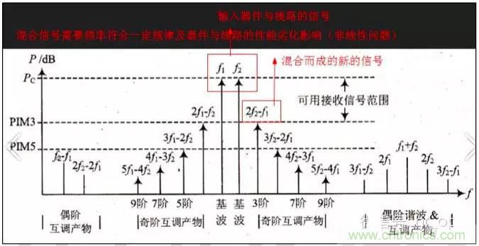 最好的天線基礎(chǔ)知識(shí)！超實(shí)用 隨時(shí)查詢