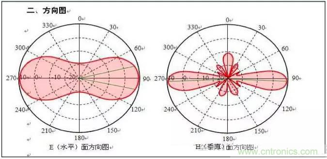 最好的天線基礎(chǔ)知識(shí)！超實(shí)用 隨時(shí)查詢