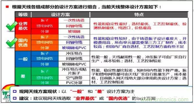 最好的天線基礎(chǔ)知識(shí)！超實(shí)用 隨時(shí)查詢