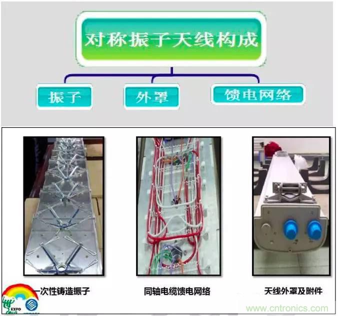 最好的天線基礎(chǔ)知識(shí)！超實(shí)用 隨時(shí)查詢