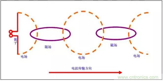 最好的天線基礎(chǔ)知識(shí)！超實(shí)用 隨時(shí)查詢