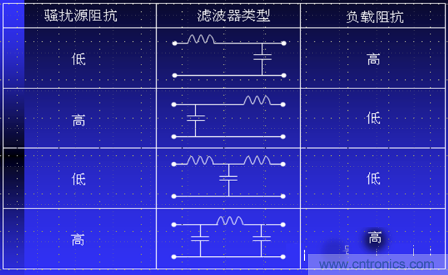 電磁兼容分層與綜合設(shè)計(jì)法