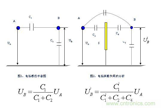 從22個(gè)方面分析：電源PCB設(shè)計(jì)與EMC的關(guān)聯(lián)