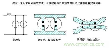 從22個(gè)方面分析：電源PCB設(shè)計(jì)與EMC的關(guān)聯(lián)