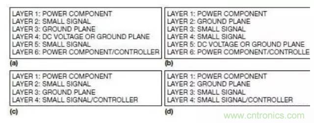 非隔離式開關電源的PCB布局全攻略