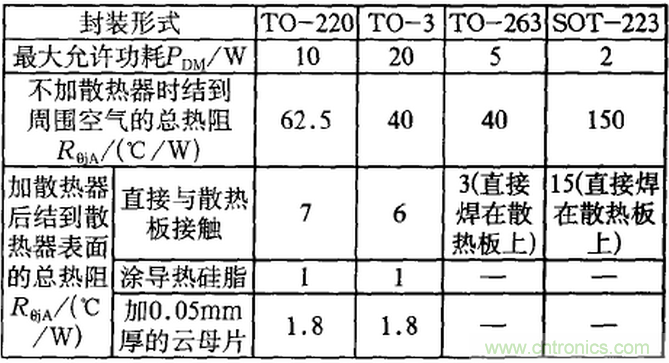 【干貨】非常經(jīng)典的22個開關電源設計問題！