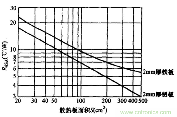 【干貨】非常經(jīng)典的22個開關電源設計問題！