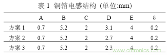 一次弄懂：集膚效應(yīng)、鄰近效應(yīng)、邊緣效應(yīng)、渦流損耗