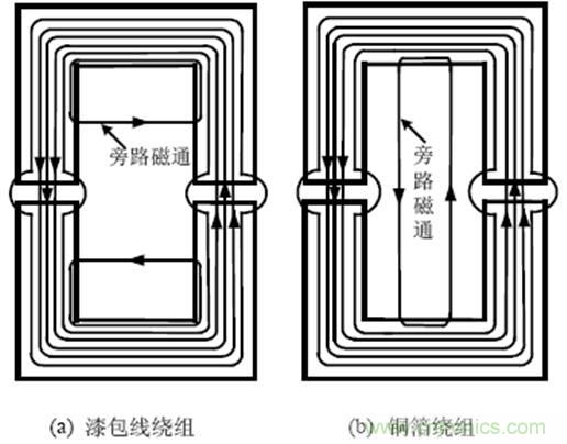 一次弄懂：集膚效應(yīng)、鄰近效應(yīng)、邊緣效應(yīng)、渦流損耗