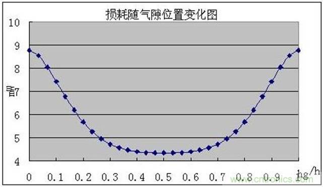 一次弄懂：集膚效應(yīng)、鄰近效應(yīng)、邊緣效應(yīng)、渦流損耗