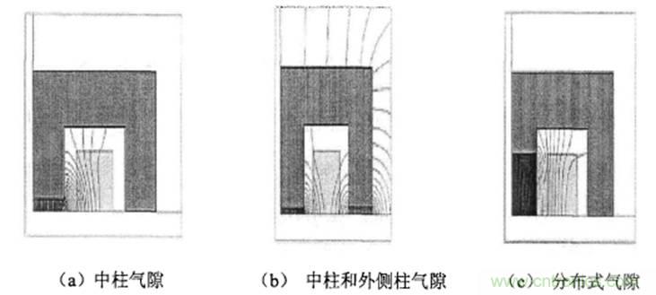 一次弄懂：集膚效應(yīng)、鄰近效應(yīng)、邊緣效應(yīng)、渦流損耗