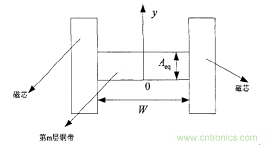 一次弄懂：集膚效應(yīng)、鄰近效應(yīng)、邊緣效應(yīng)、渦流損耗