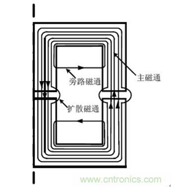 一次弄懂：集膚效應(yīng)、鄰近效應(yīng)、邊緣效應(yīng)、渦流損耗