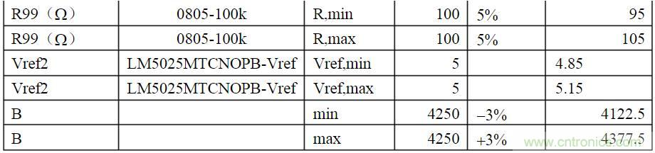 開關(guān)電源各種保護(hù)電路實(shí)例詳細(xì)解剖！