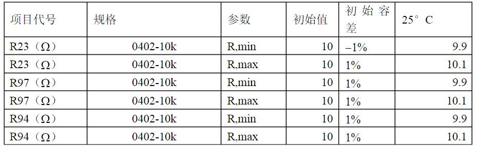 開關(guān)電源各種保護(hù)電路實(shí)例詳細(xì)解剖！