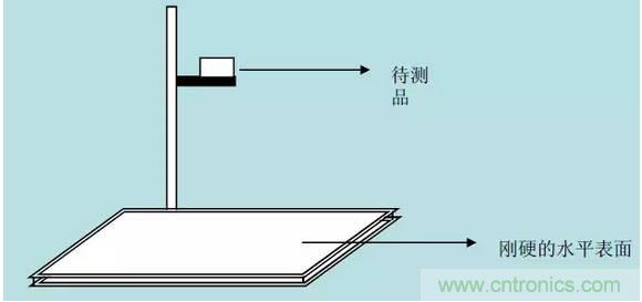 開關(guān)電源32個測試項：測試所需工具、測試方法、波形