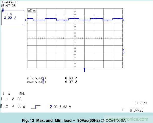 開關(guān)電源32個測試項：測試所需工具、測試方法、波形