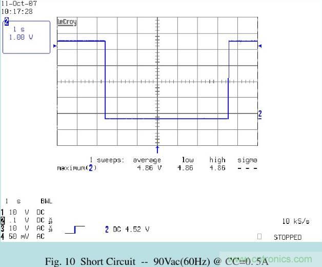 開關(guān)電源32個測試項：測試所需工具、測試方法、波形