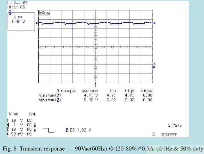 開關(guān)電源32個測試項：測試所需工具、測試方法、波形