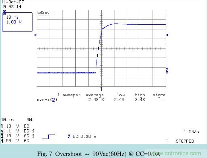 開關(guān)電源32個測試項：測試所需工具、測試方法、波形