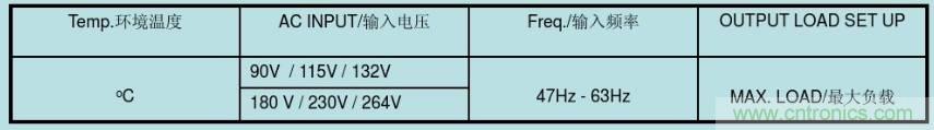 開關(guān)電源32個測試項：測試所需工具、測試方法、波形