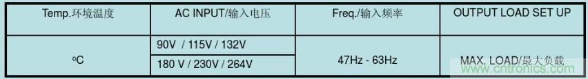 開關(guān)電源32個測試項：測試所需工具、測試方法、波形