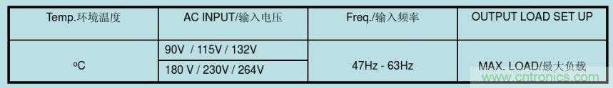 開關(guān)電源32個測試項：測試所需工具、測試方法、波形