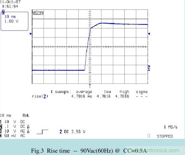 開關(guān)電源32個測試項：測試所需工具、測試方法、波形