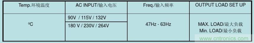 開關(guān)電源32個測試項：測試所需工具、測試方法、波形