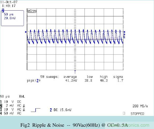 開關(guān)電源32個測試項：測試所需工具、測試方法、波形