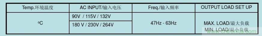 開關(guān)電源32個測試項：測試所需工具、測試方法、波形