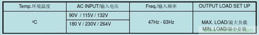 開關(guān)電源32個測試項：測試所需工具、測試方法、波形