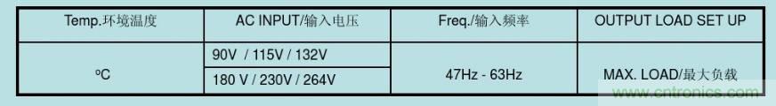 開關(guān)電源32個測試項：測試所需工具、測試方法、波形