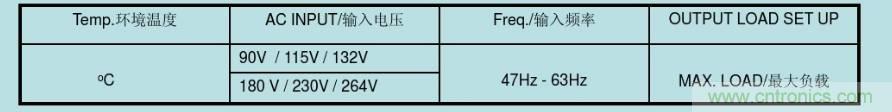 開關(guān)電源32個測試項：測試所需工具、測試方法、波形