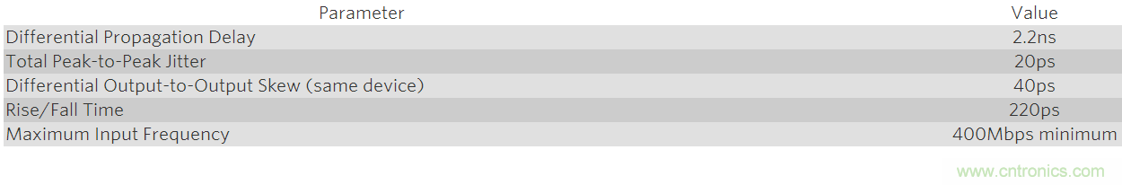 通過(guò)低電壓差分信號(hào)(LVDS)傳輸高速信號(hào)