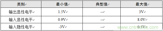 增加CAN總線(xiàn)節(jié)點(diǎn)數(shù)量的幾個(gè)方法