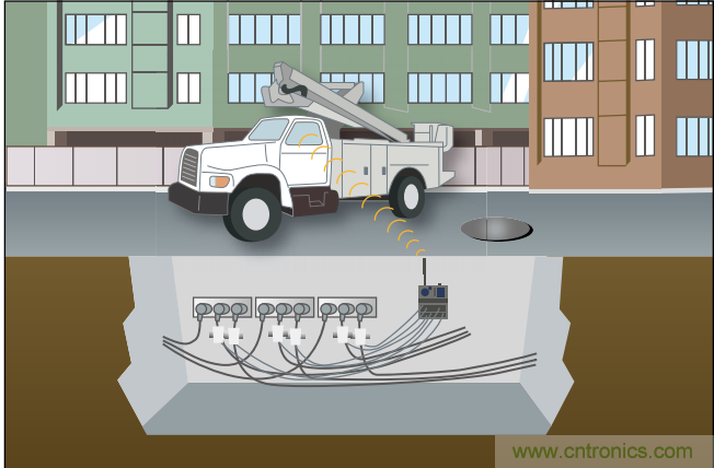 下一代線路傳感器： 采集電能、互聯(lián)、減少維護工作量