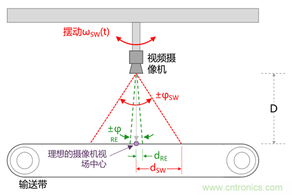 高性能MEMS IMU解決方案