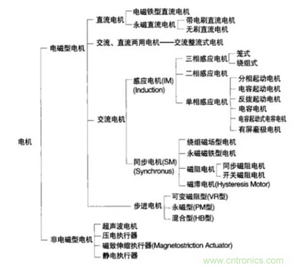 新能源汽車驅(qū)動(dòng)電機(jī)深度分析！