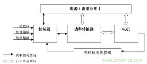 新能源汽車驅(qū)動(dòng)電機(jī)深度分析！