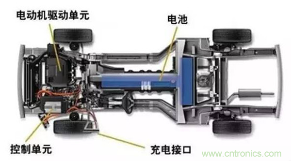 新能源汽車驅(qū)動(dòng)電機(jī)深度分析！