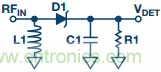 理解、操作并實(shí)現(xiàn)基于二極管的集成式RF檢波器接口