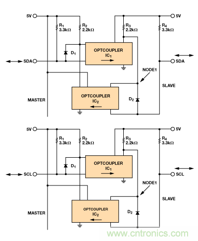 設(shè)計(jì)適合工業(yè)、電信和醫(yī)療應(yīng)用的魯棒隔離式I2C/PMBus數(shù)據(jù)接口