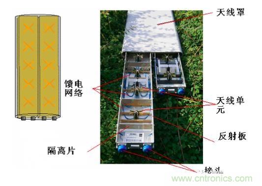 從增益到輻射參數(shù)，剖析5G時代基站天線將發(fā)生哪些變化