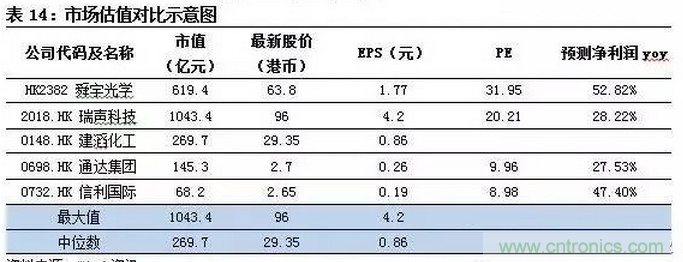 智能傳感器專題報告：案例分析和投資邏輯