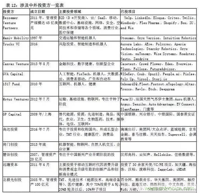 智能傳感器專題報告：案例分析和投資邏輯